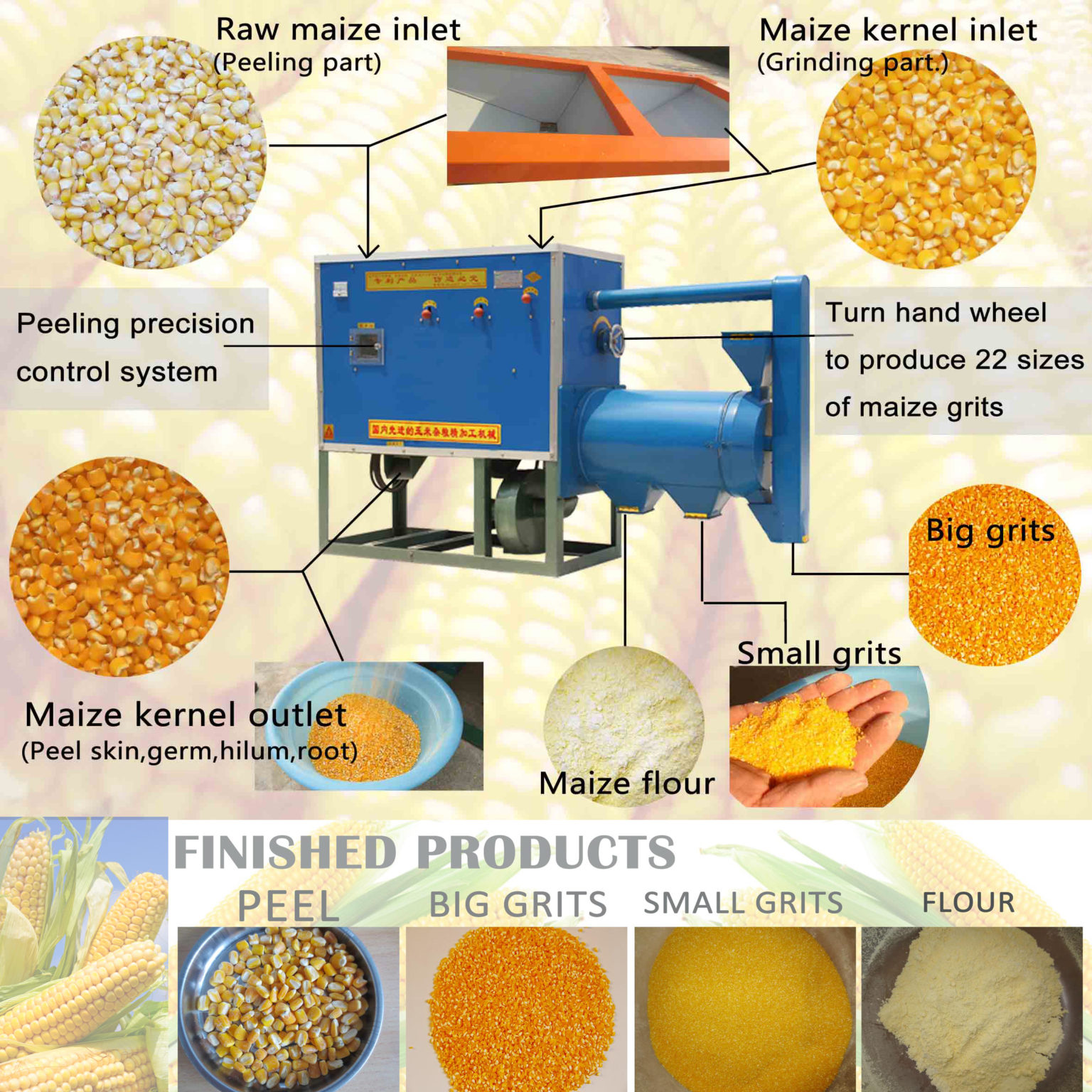 corn grits machine-22 different size grits-Wet or dry dual way peeling