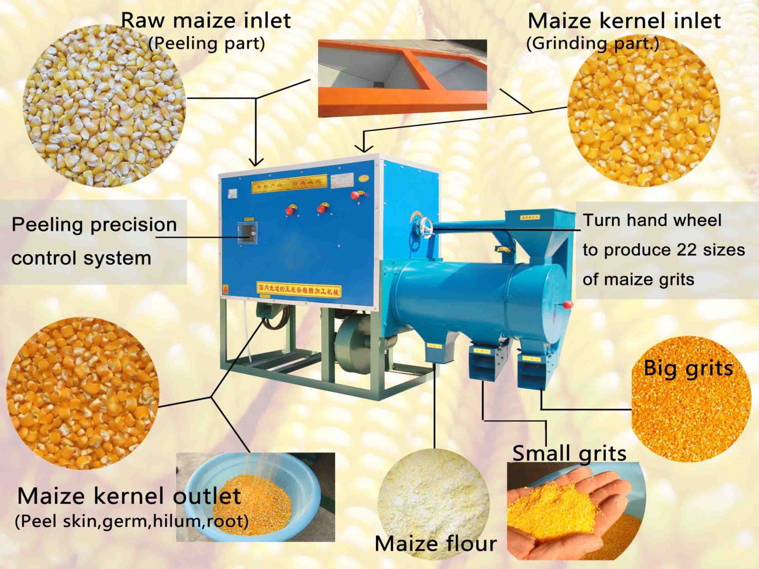 grade 1 maize milling machine-22 different sizes grits you can choose