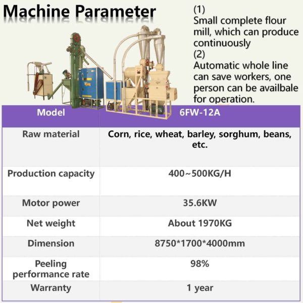 roller flour mill plant cost
