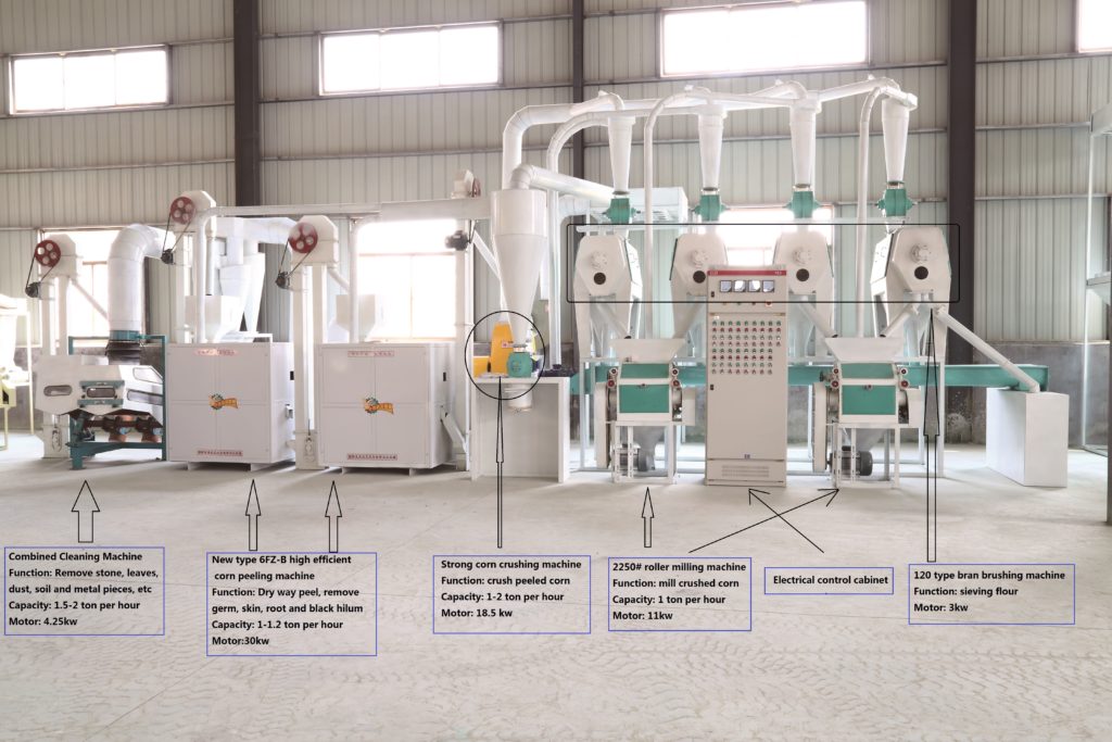 Daily processing 30 tons corn peeling and flour milling unit.