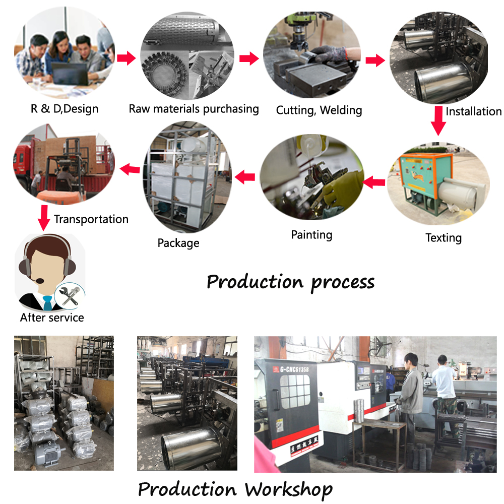 Grain processing equipment production process