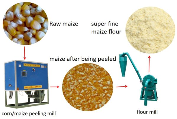 corn grain mill with peeling process
