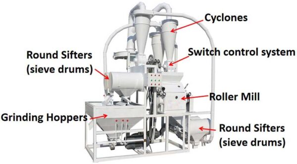 details of wheat flour mill